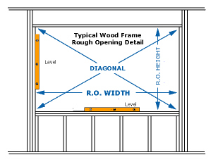 Window Diagram